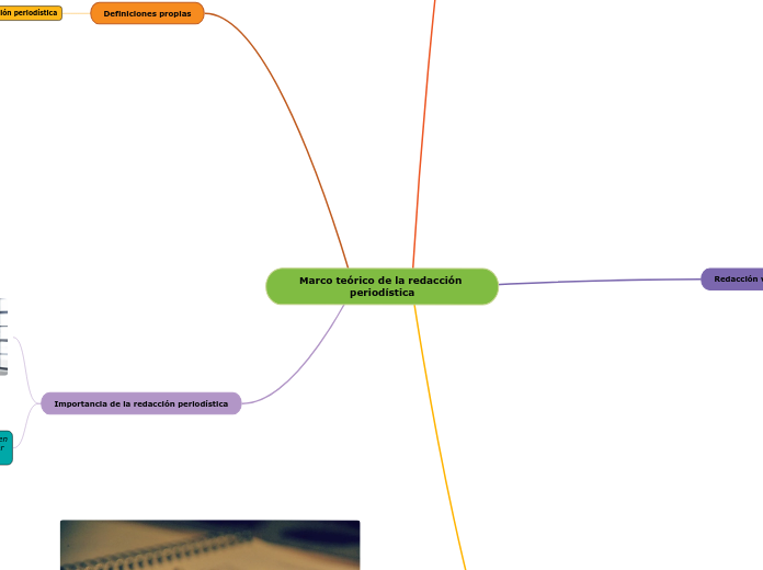 Marco teórico de la redacción periodística