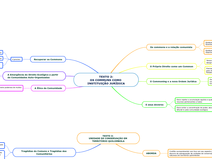 TEXTO 2:
OS COMMUNS COMO INSTITUIÇÃO JURÍDICA