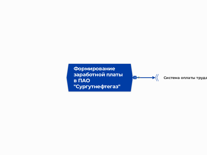 Формирование заработной платы в ПАО 