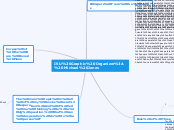 ISU Graphic Organizer