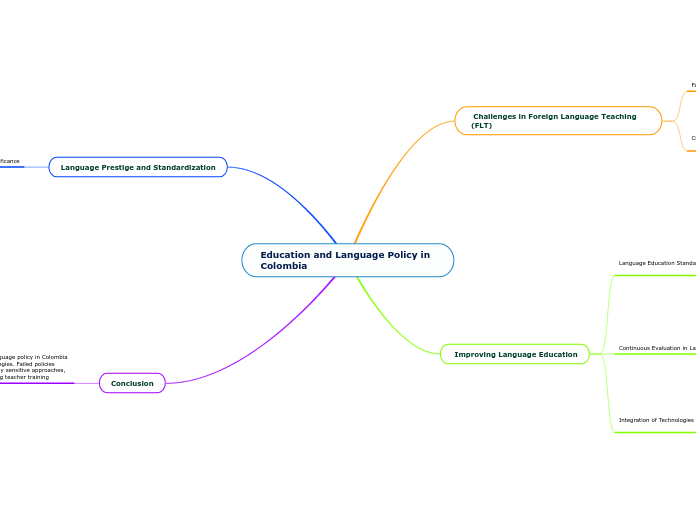 Education and Language Policy in Colombia