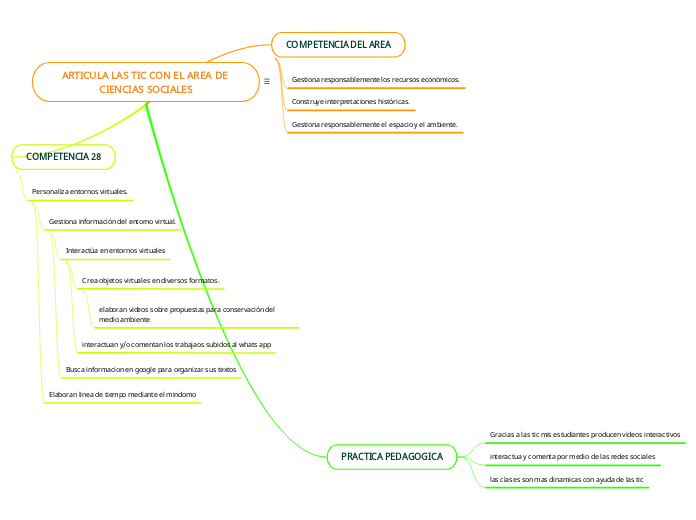 ARTICULA LAS TIC CON EL AREA DE CIENCIAS SOCIALES