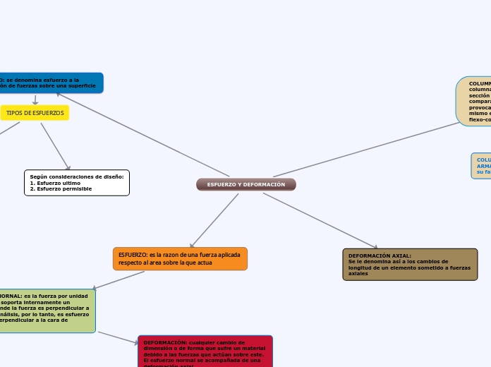 ESFUERZO Y DEFORMACIÓN