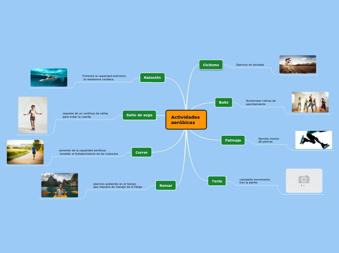 Actividades 
aeróbicas