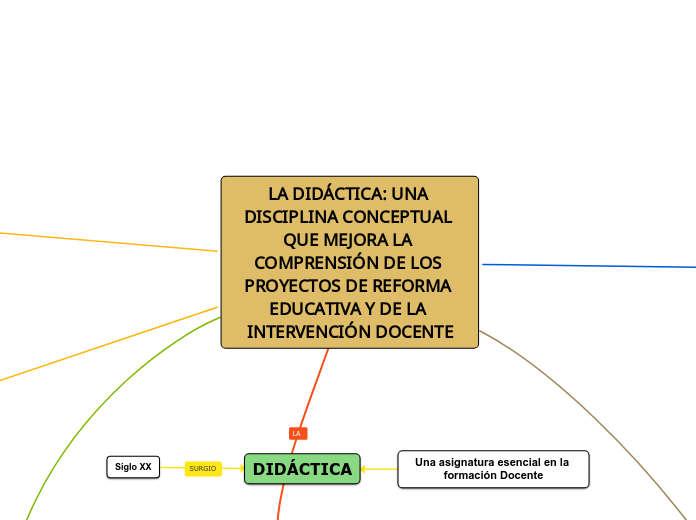 LA DIDÁCTICA: UNA DISCIPLINA CONCEPTUAL QUE MEJORA LA COMPRENSIÓN DE LOS PROYECTOS DE REFORMA EDUCATIVA Y DE LA INTERVENCIÓN DOCENTE