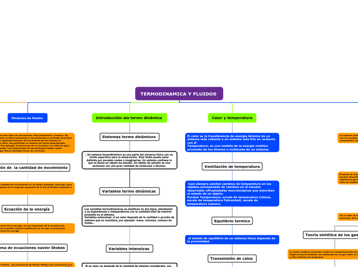 TERMODINAMICA Y FLUIDOS 