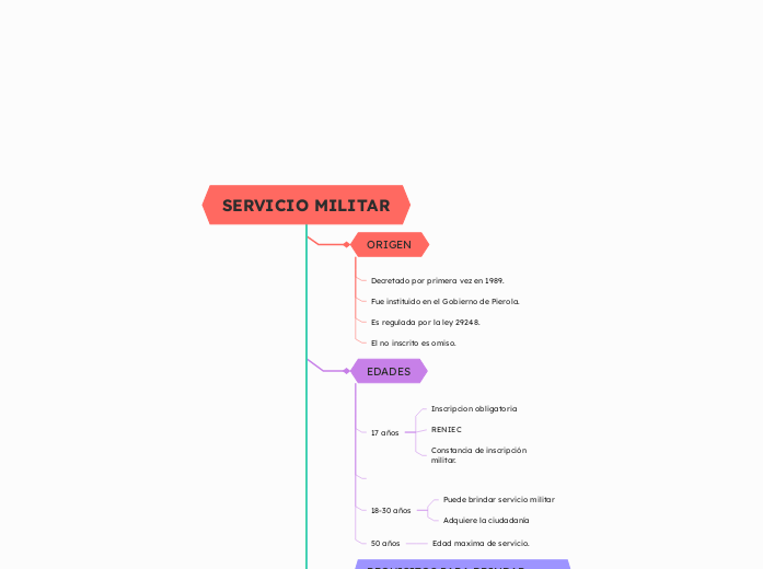 SERVICIO MILITAR