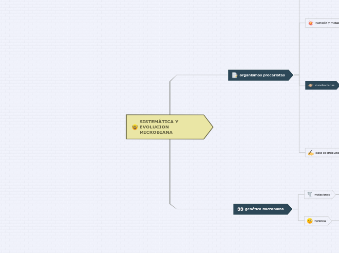 SISTEMÁTICA Y EVOLUCION MICROBIANA