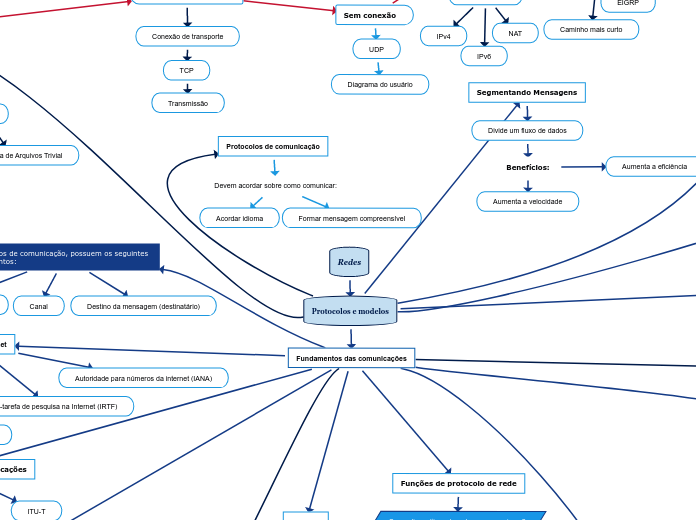 Mapa 3