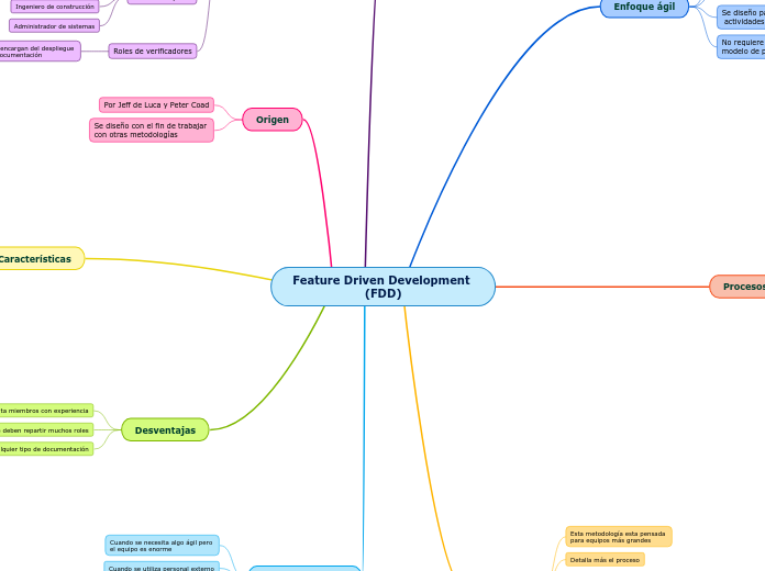 Feature Driven Development (FDD)