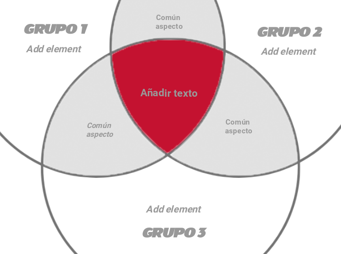 Diagrama de Venn (tres círculos simples)