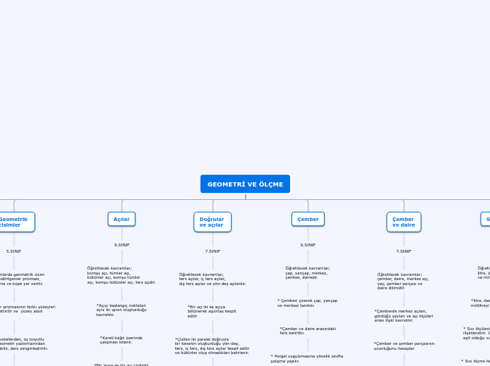 Organigram