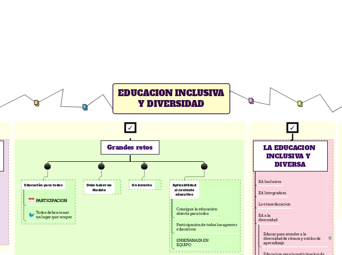 EDUCACION INCLUSIVA
Y DIVERSIDAD