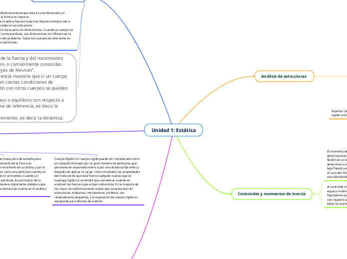 Unidad 1: Estática