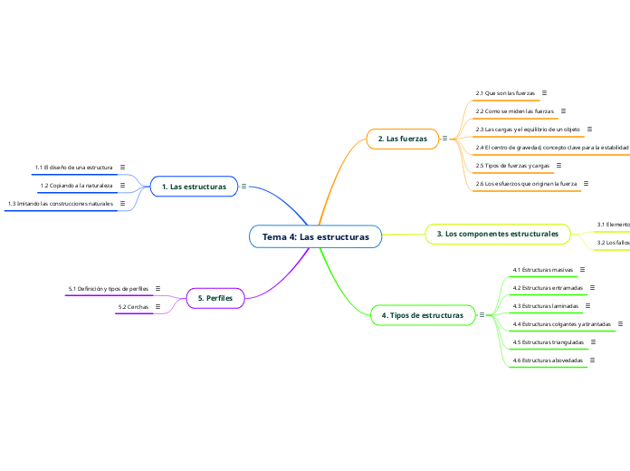 Tema 4: Las estructuras