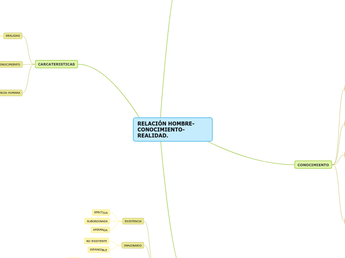RELACIÓN HOMBRE-CONOCIMIENTO-REALIDAD.