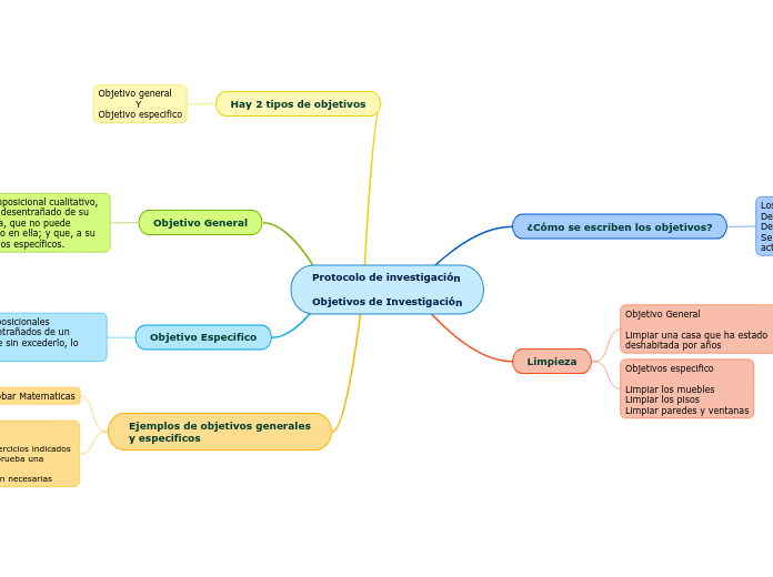 Protocolo de investigación

Objetivos de Investigación