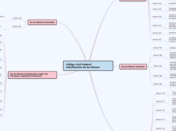 Código Civil Federal     Clasificación de los Bienes