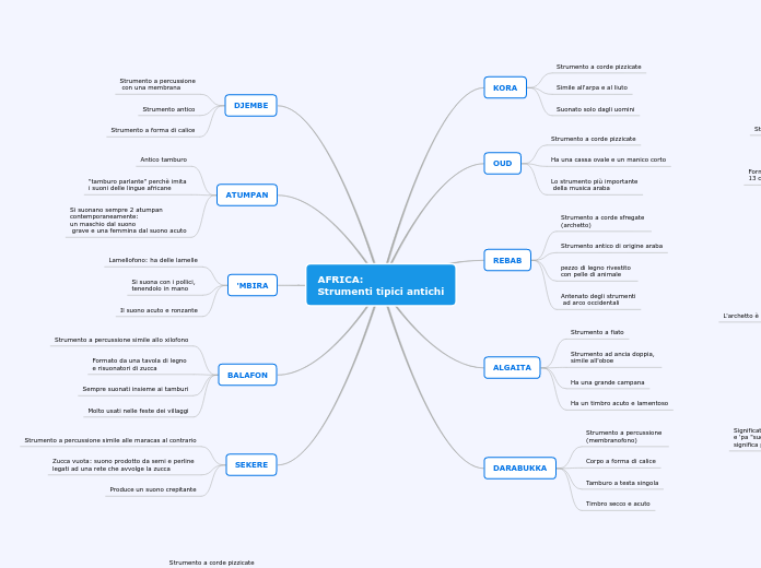 AFRICA:
Strumenti tipici antichi
