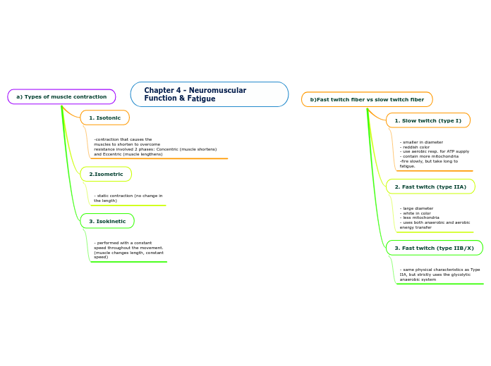 Chapter 4 - Neuromuscular Function & Fatigue