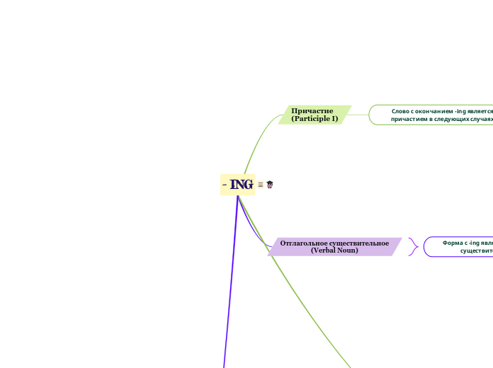 Окончание - ING (Герундий)