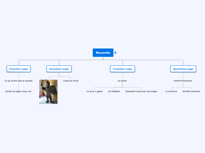 Organigramme