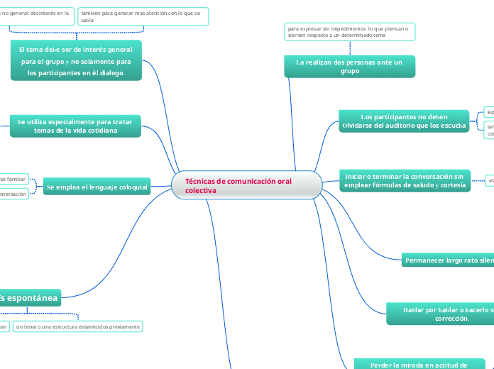 Técnicas de comunicación oral colectiva