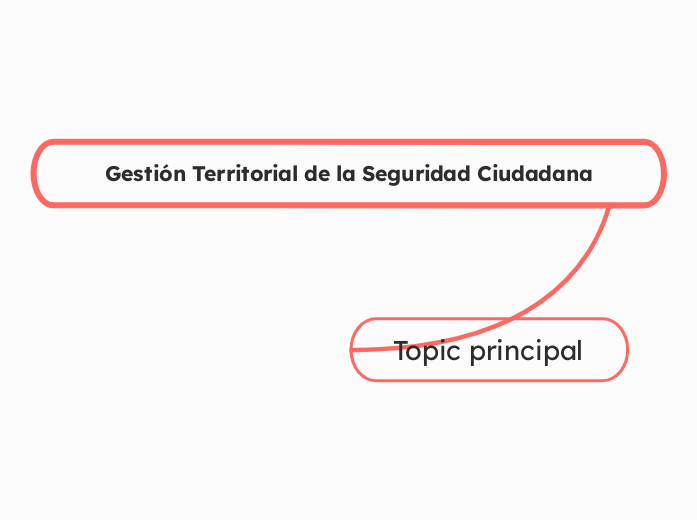 Gestión Territorial de la Seguridad Ciudadana