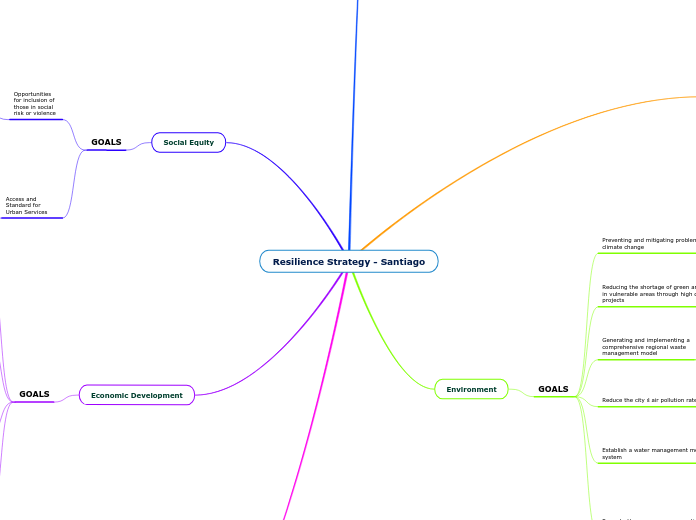 Resilience Strategy - Santiago