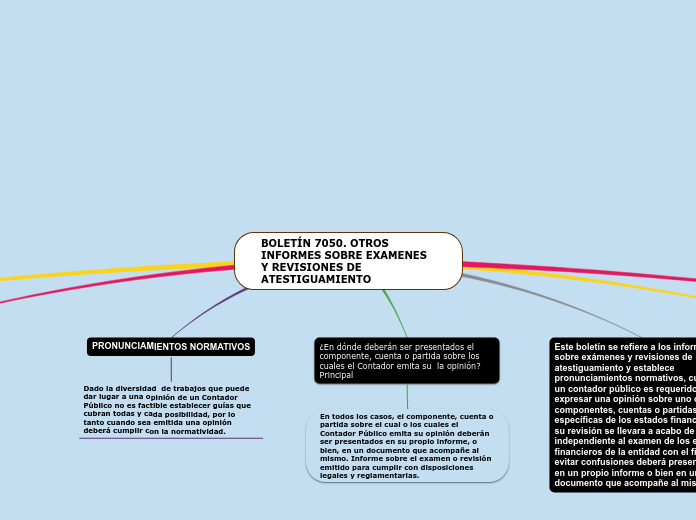 BOLETÍN 7050. OTROS INFORMES SOBRE EXAMENES Y REVISIONES DE ATESTIGUAMIENTO