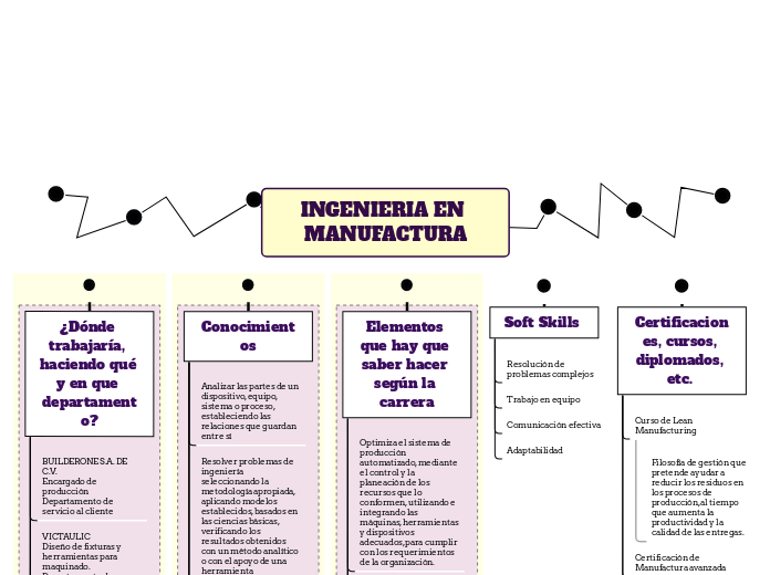 INGENIERIA EN MANUFACTURA