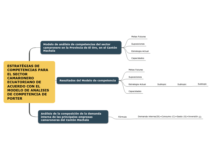 ESTRATÉGIAS DE COMPETENCIAS PARA EL SECTOR CAMARONERO ECUATORIANO DE ACUERDO CON EL MODELO DE ANALISIS DE COMPETENCIA DE PORTER