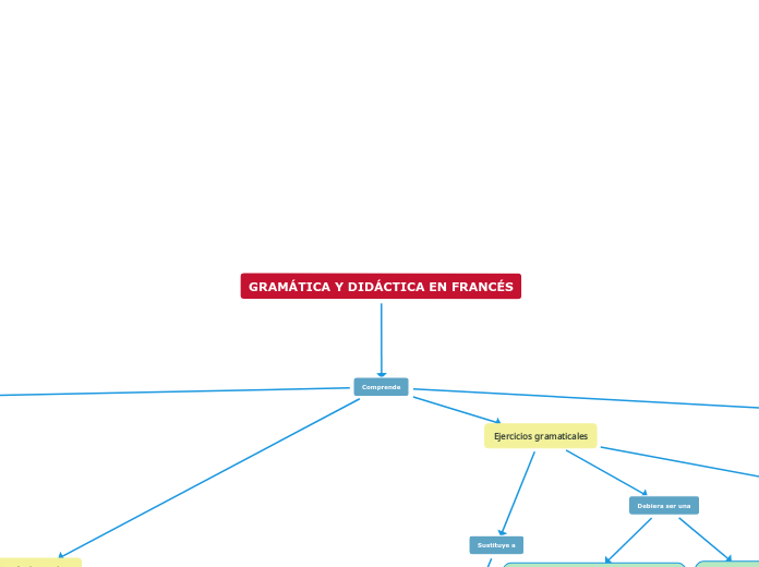 GRAMÁTICA Y DIDÁCTICA EN FRANCÉS