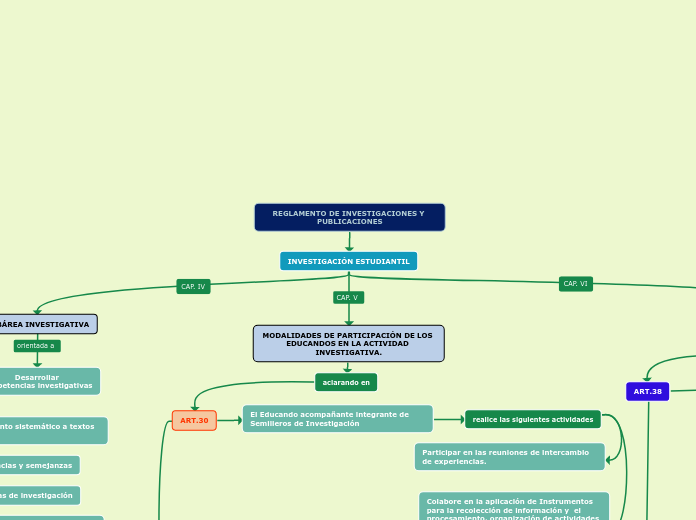 INVESTIGACIÓN ESTUDIANTIL