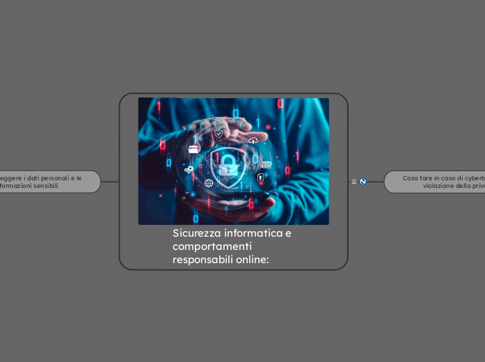 Sicurezza informatica e comportamenti responsabili online: