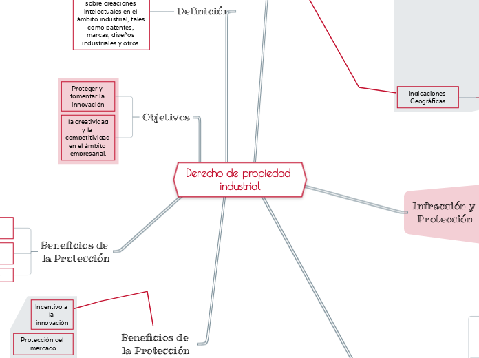 Derecho de propiedad industrial