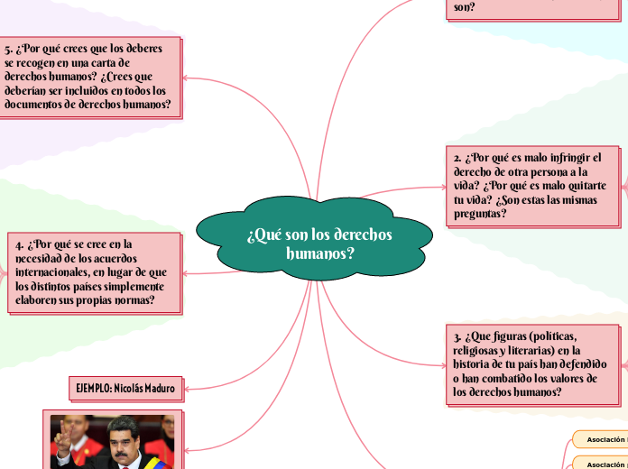 ¿Qué son los derechos humanos?