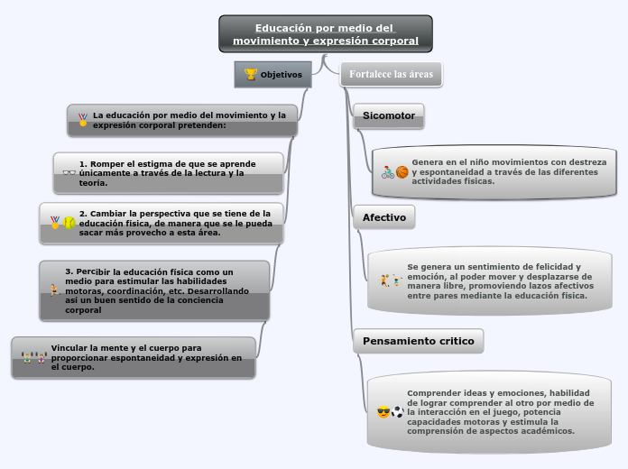 Educación por medio del movimiento y expresión corporal