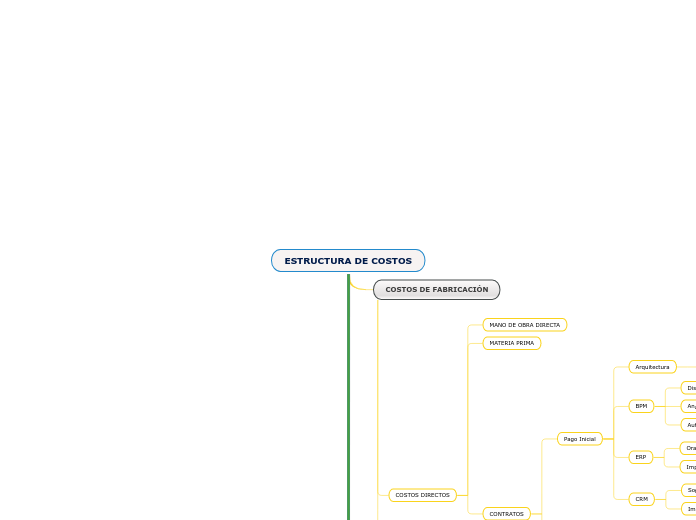 ESTRUCTURA DE COSTOS