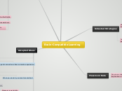 Sample Mind Map