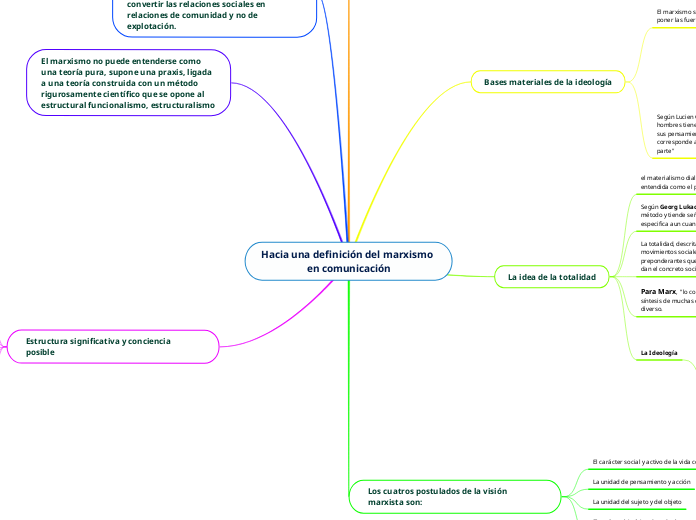 Hacia una definición del marxismo en comunicación