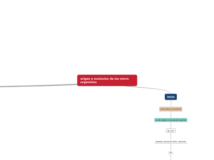 origen y evolucion de los micro        organismo