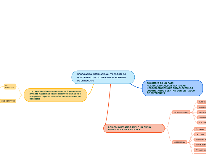 NEGOCIACION INTERNACIONAL Y LOS ESTILOS QUE TIENEN LOS COLOMBIANOS AL MOMENTO DE UN NEGOCIO