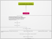 La formation des Contrats