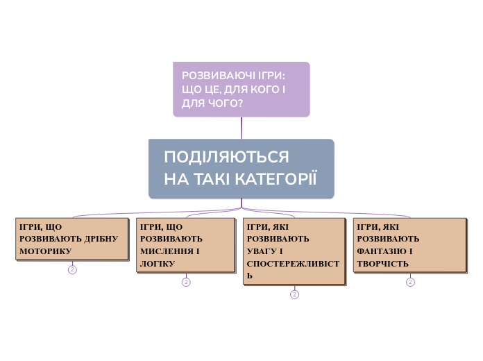 РОЗВИВАЮЧІ ІГРИ: ЩО ЦЕ, ДЛЯ КОГО І ДЛЯ ЧОГО?