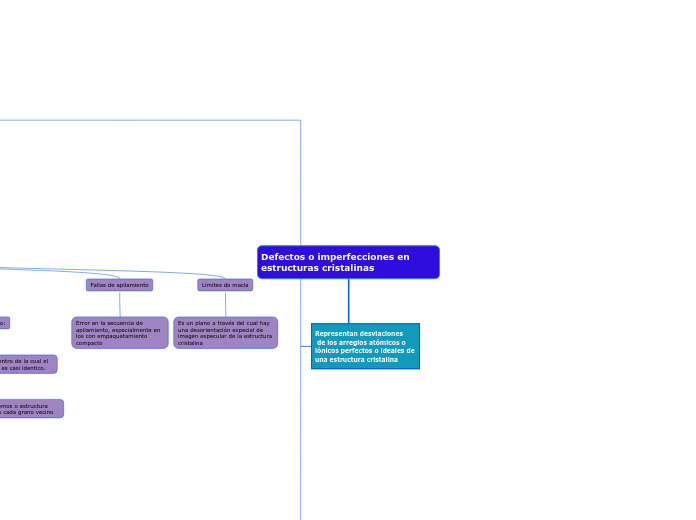 Defectos o imperfecciones en estructuras cristalinas