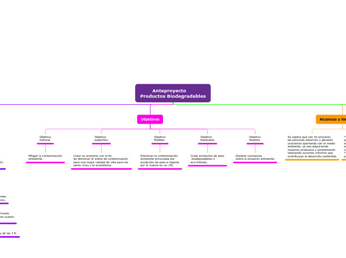         Anteproyecto
Productos Biodegradables
