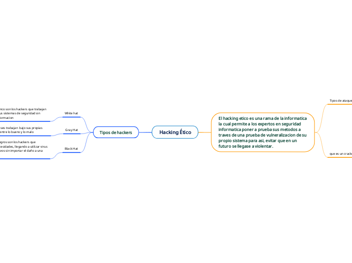 Hacking Ético