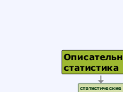 Статистические гипотезы. Критерии согласия