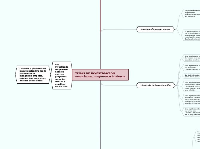 TEMAS DE INVESTIGACION: Enunciados, preguntas e hipótesis